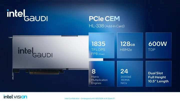 Intel Gaudi 3