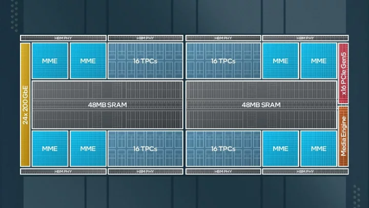 Intel Gaudi 3