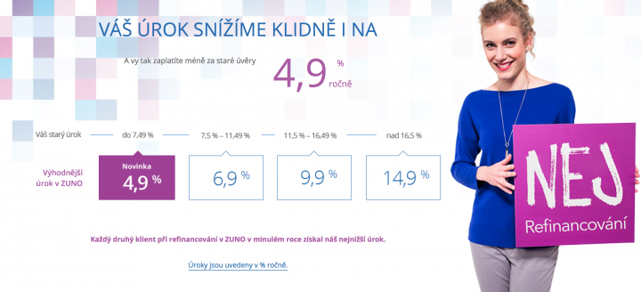 Reklama ZUNO Bank láká na refinancování za atraktivní úrokovou sazbu od 4,90 % p.a.