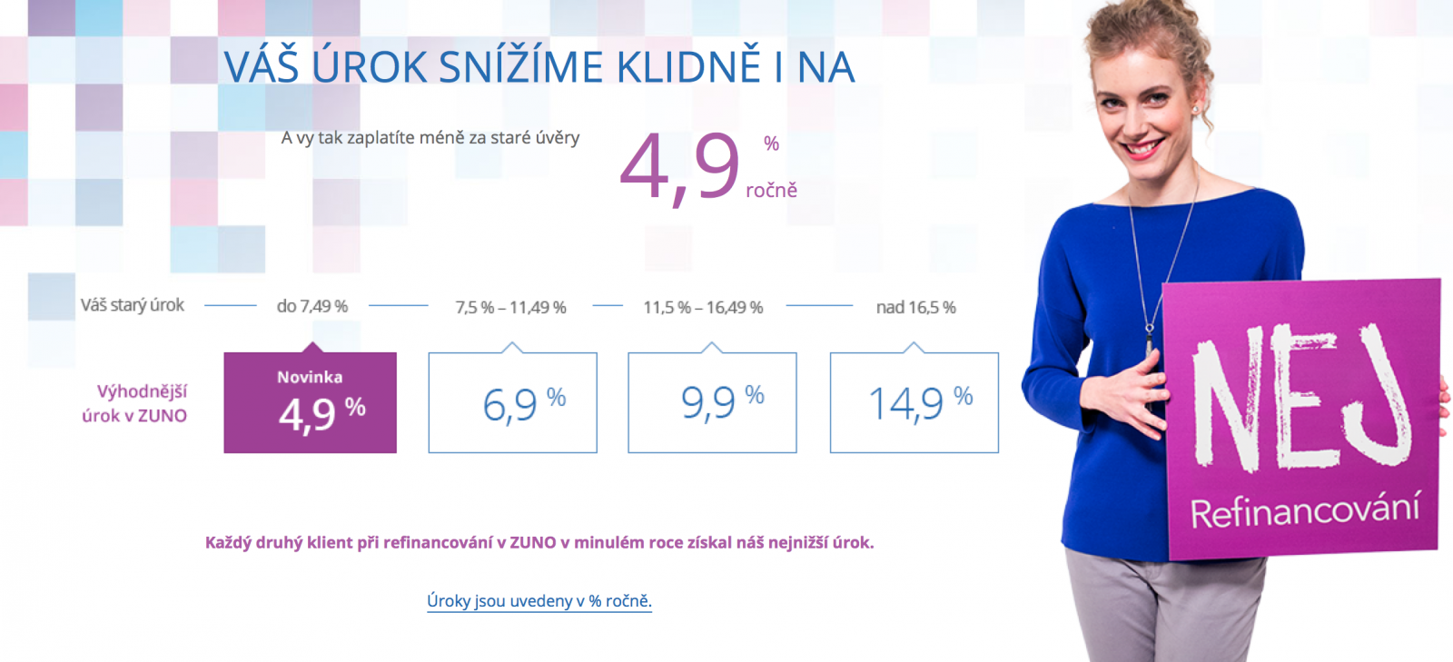Reklama ZUNO Bank láká na refinancování za atraktivní úrokovou sazbu od 4,90 % p.a.