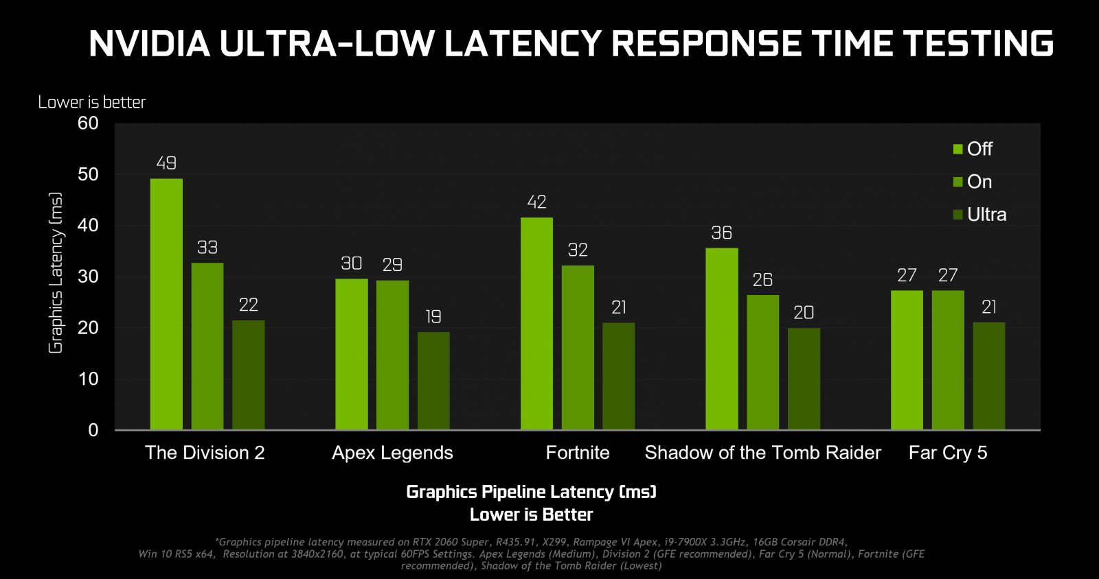 2019-11-Efekt-Nvidia-Ultra-Low-Latency-podle-oficialniho-testova