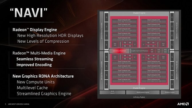 AMD Navi 10 / RDNA prezentace