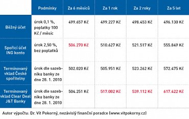 JaT Clear deal tabulka