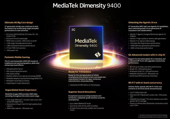 MediaTek Dimensity 9400