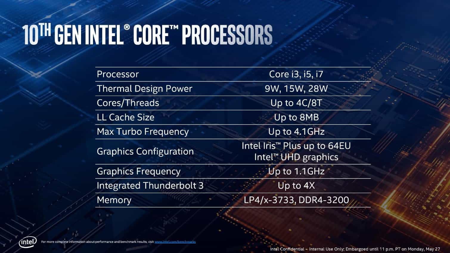 2019-05-Prezentace-architektury-procesoru-Intel-Ice-Lake-neboli-