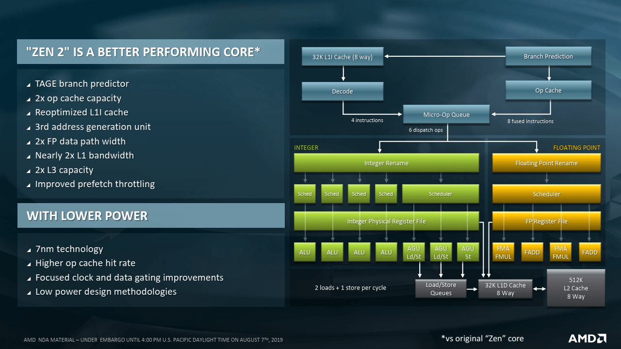 2019-08-Prezentace-k-7nm-procesorum-AMD-Epyc-7002-pro-servery-05