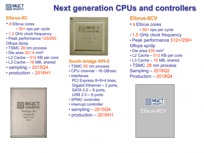 Roadmapa procesorů Elbrus z roku 2015