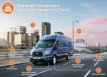 Aerospace Tech and Optimised Design Boost Payload on New Ford Tr