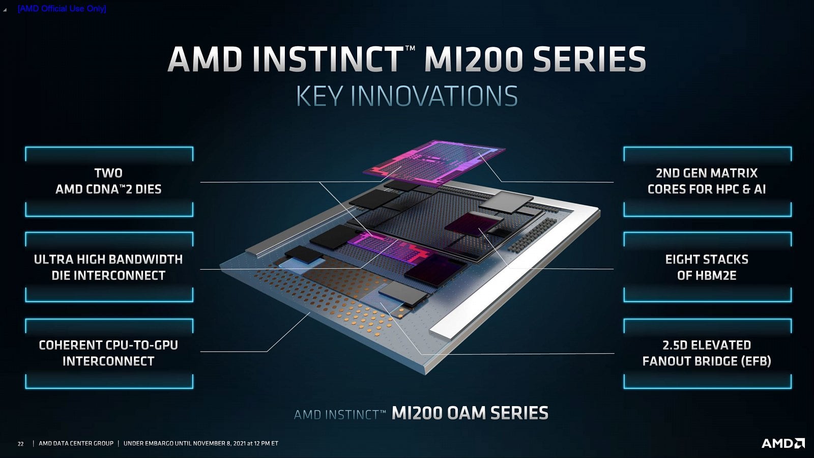 2021-11-Výpočetní-GPU-AMD-Instinct-řady-MI200-05-scaled.jpg