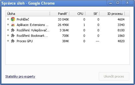  Správce úloh pro internetový prohlížeč Chrome