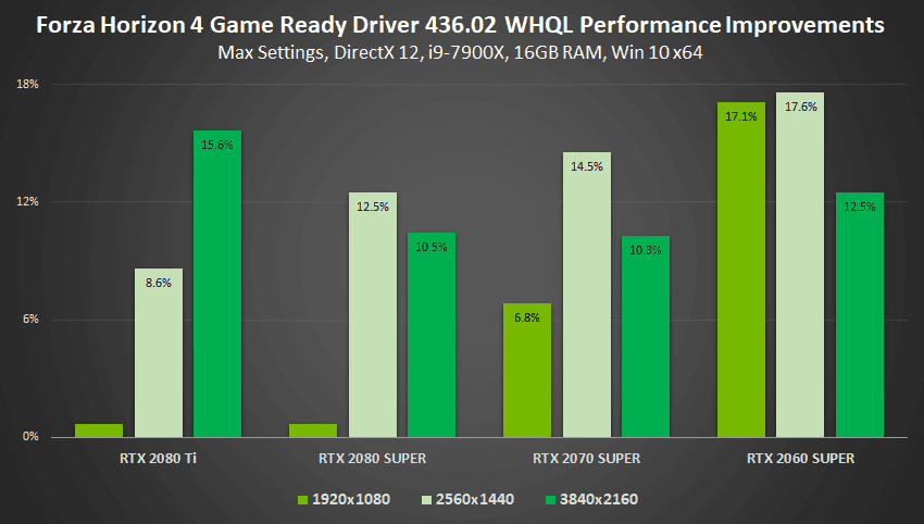 2019-08-gamescom-2019-geforce-game-ready-driver-forza-horizon-4-