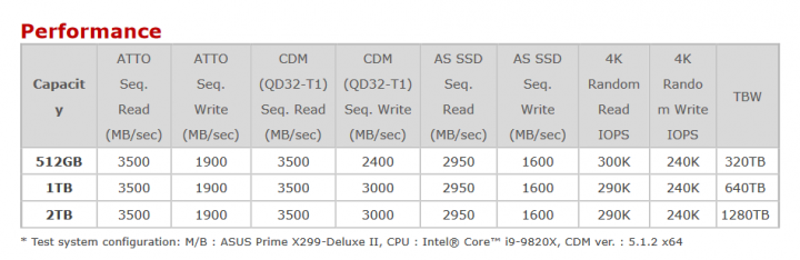 Parametry NVMe SSD Adata XPG SX8100