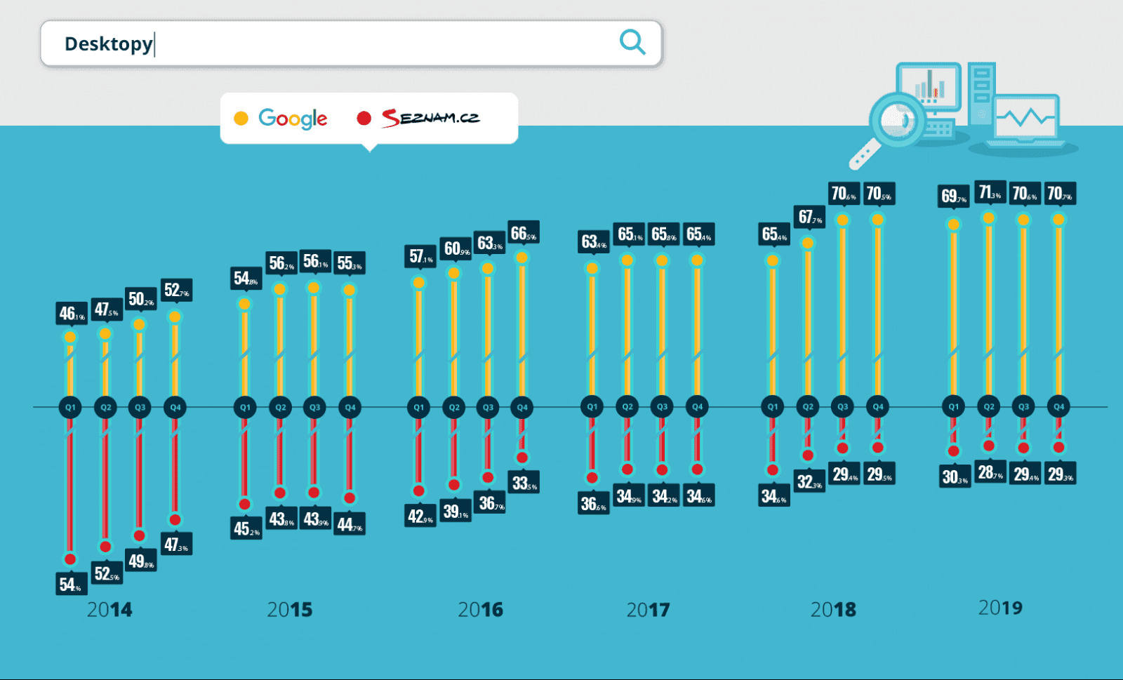 2020-02-google-seznam-2019-evisions-03.png