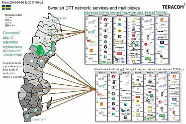 Švédsko plán migrace na DVB-T2 (2017).