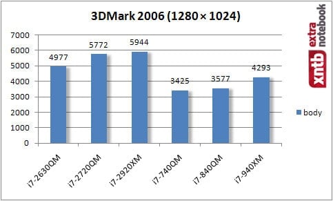 3D Mark 2006