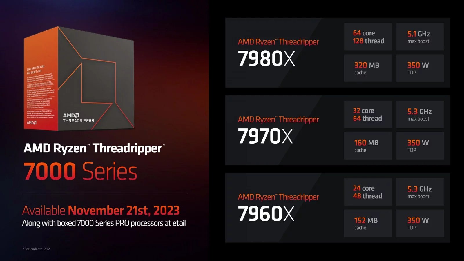 Odhalení procesorů AMD Ryzen Threadripper Pro 7000 / WRX90 a Ryzen Threadripper 7000 / TRX50
