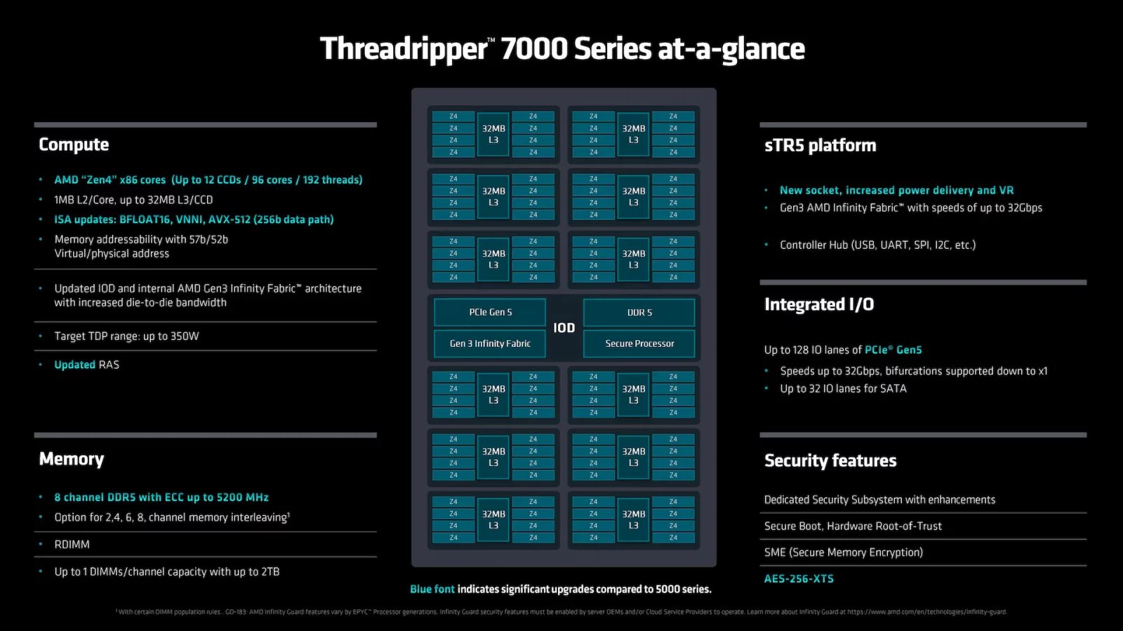 Odhalení procesorů AMD Ryzen Threadripper Pro 7000 / WRX90 a Ryzen Threadripper 7000 / TRX50