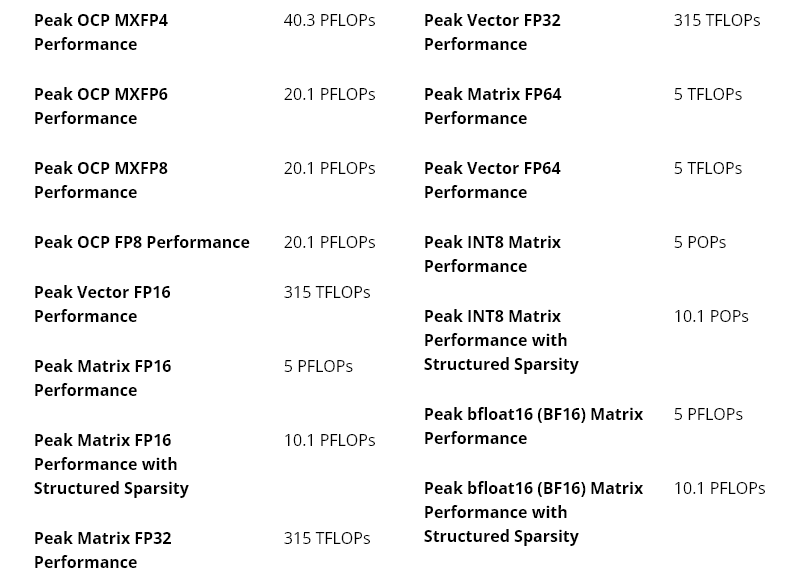 Oficiální výkonnostní čísla pro AMD Instinct MI455X