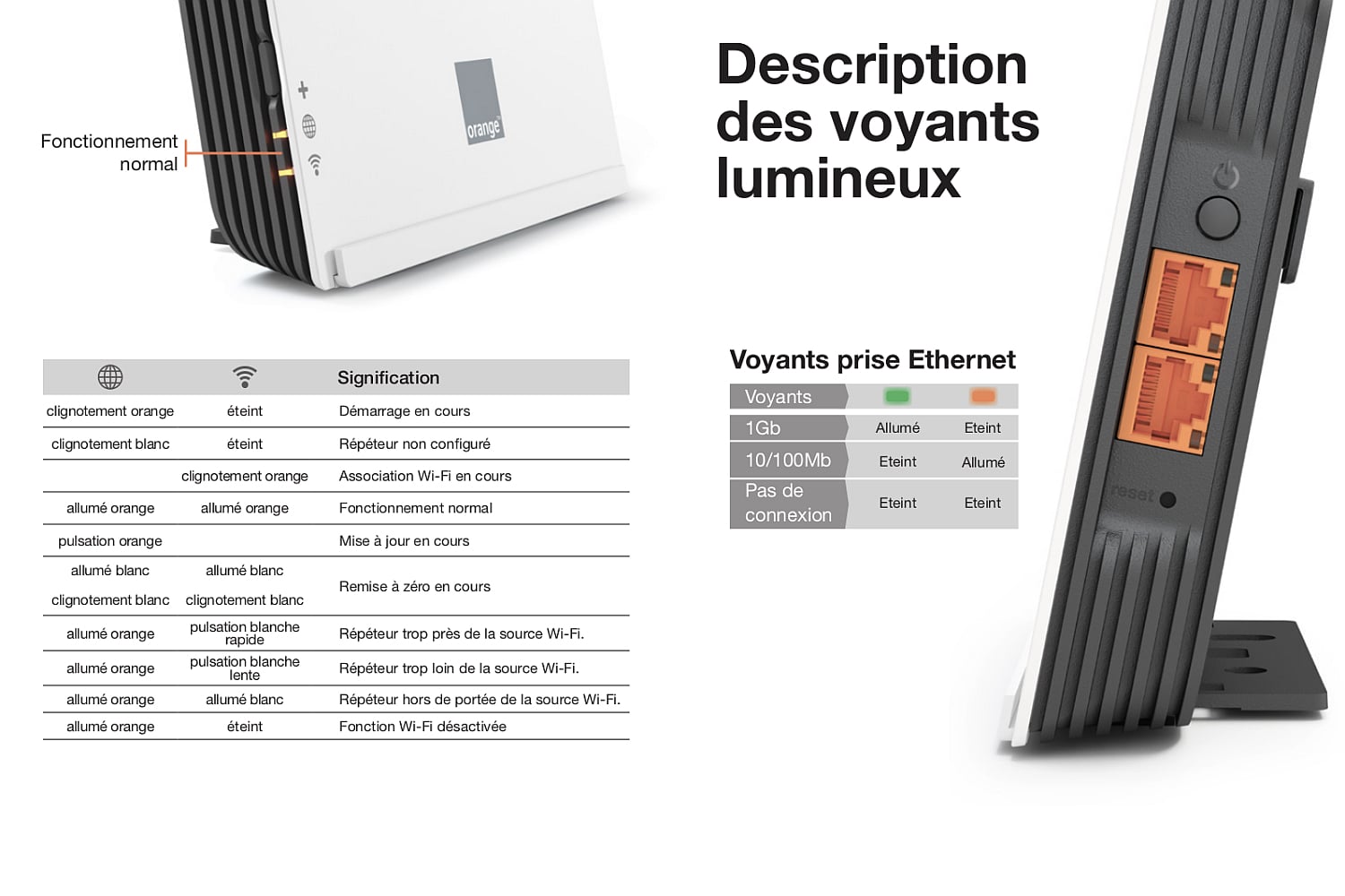 Orange Francie: Livebox 5 + Wi-Fi opakovač