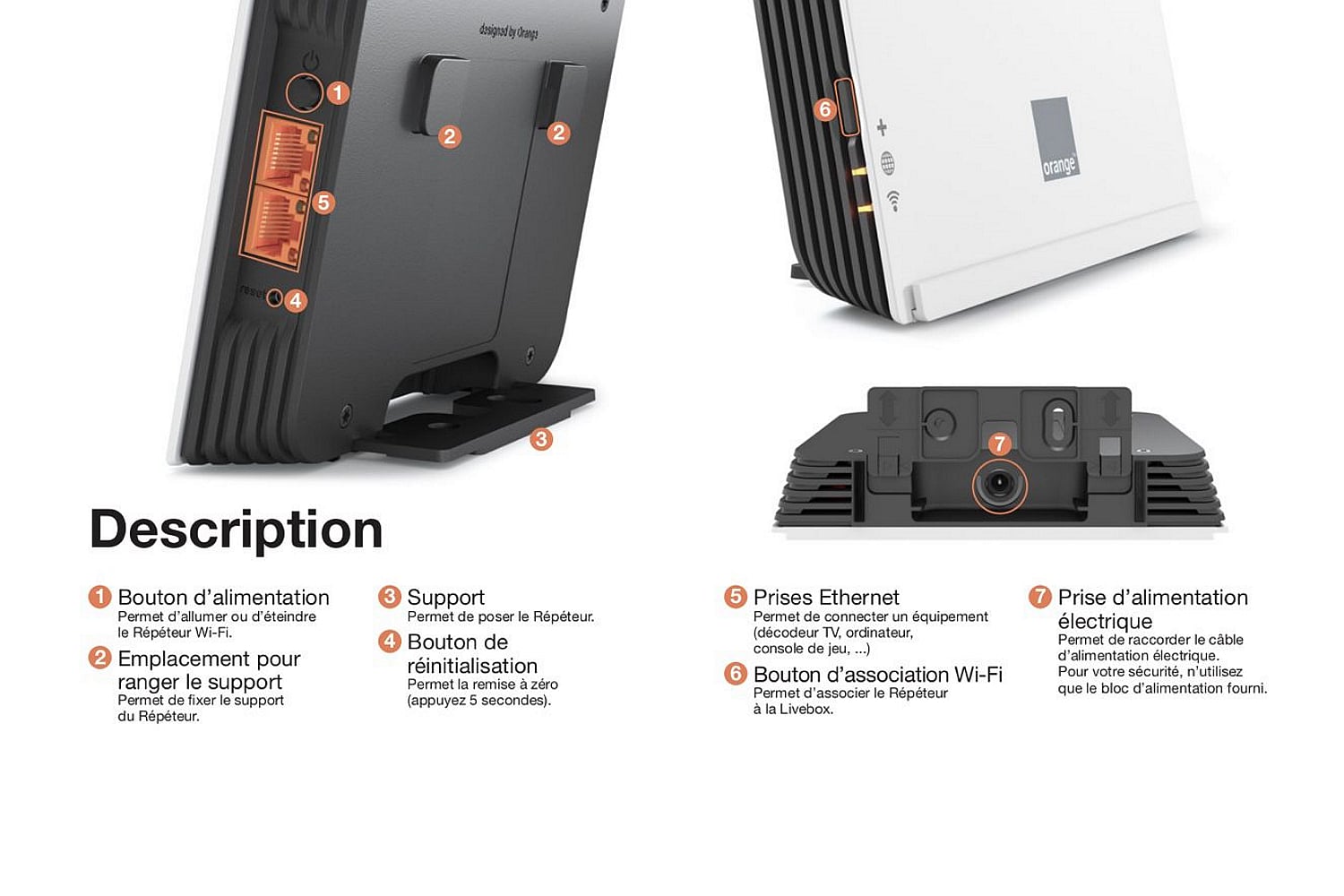 Orange Francie: Livebox 5 + Wi-Fi opakovač