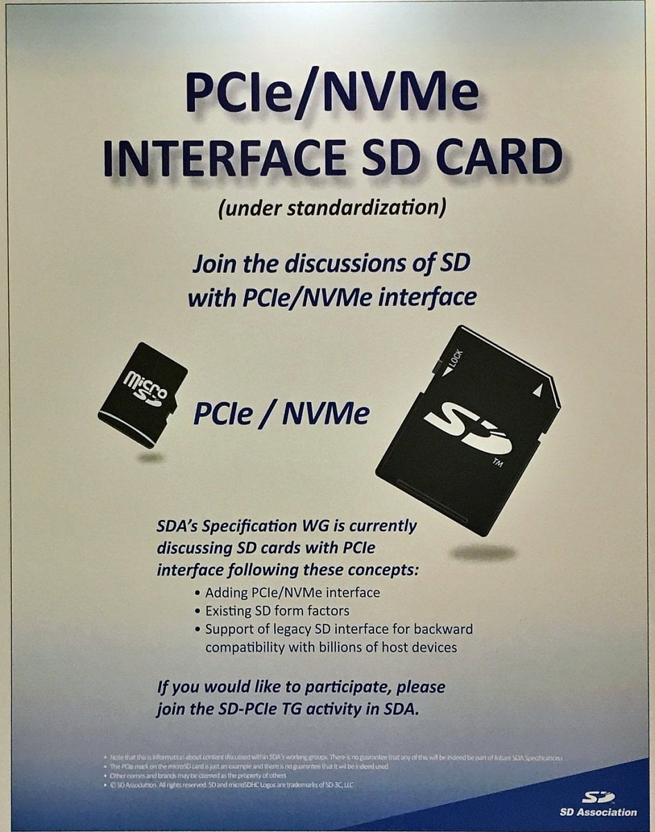 Western Digital / SanDisk PCIe NVMe SD