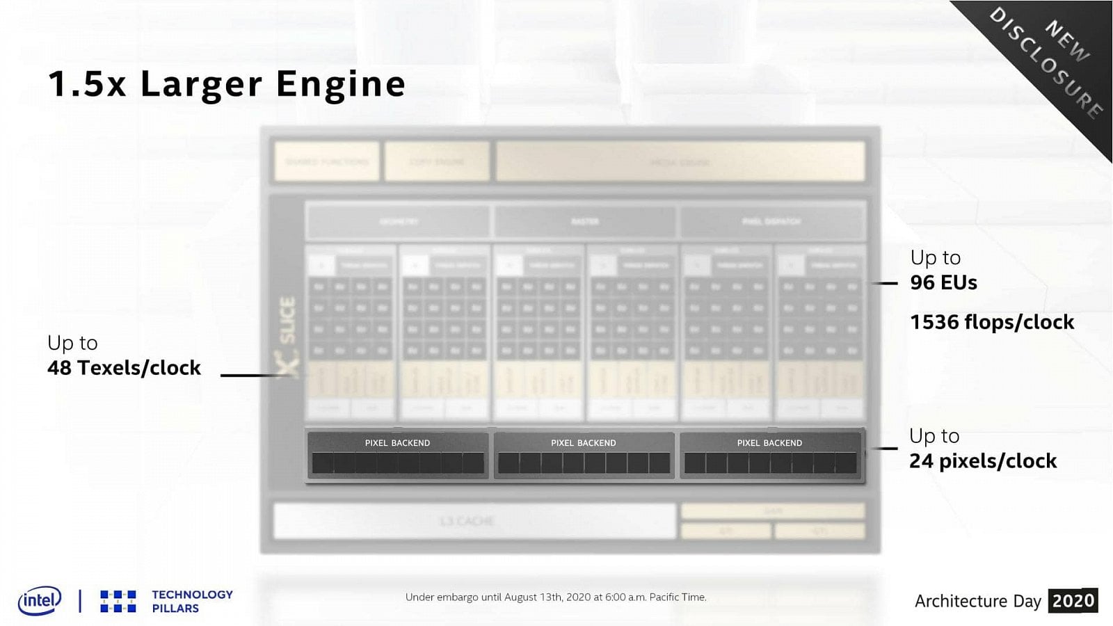 2020-08-GPU-architektura-Intel-Xe-LP-pro-samostatná-GPU-a-Tiger-