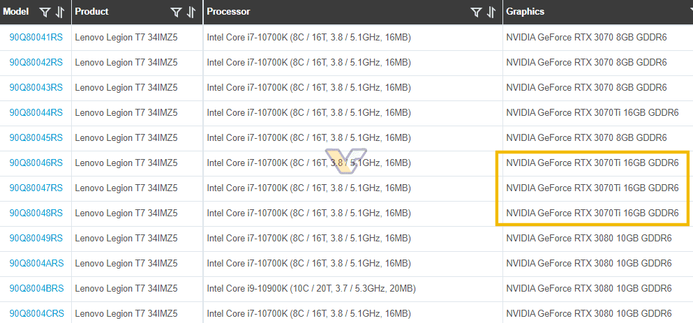 2020-09-Nvidia-GeForce-RTX-3070-Ti-16GB-v-dokumentech-Lenova-2.p