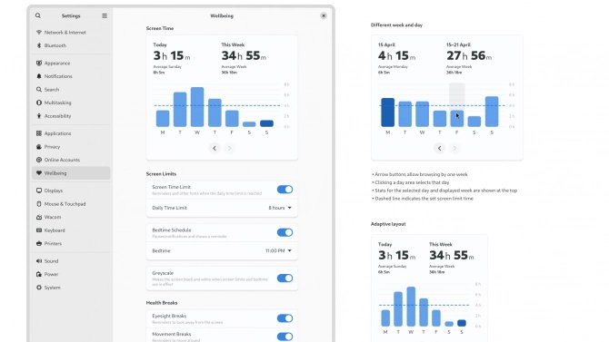 Digitální wellbeing v GNOME 48