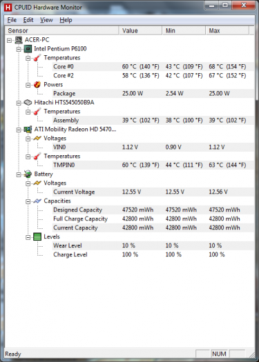 HW monitor Furmark