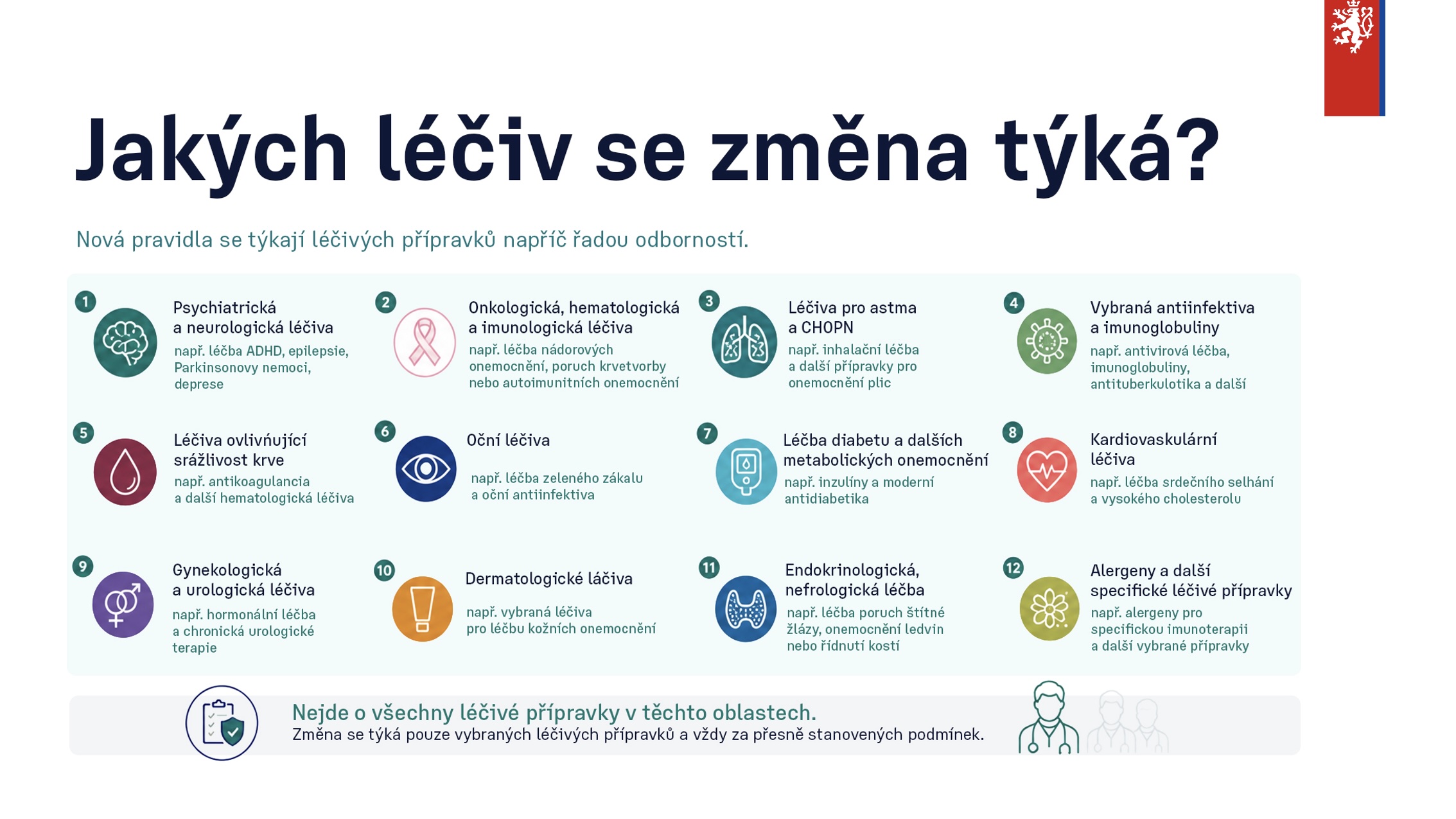 Léky, které budou moci nově předepisovat praktici