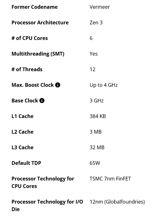 Parametry procesoru AMD Ryzen 5 5600F