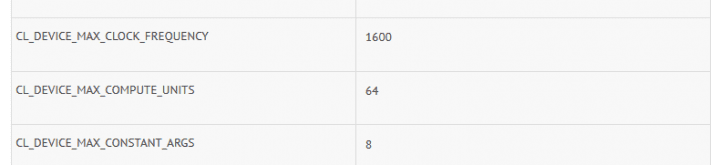 Čip Vega 10 v databázi CompuBench: maximální takt turba je údajně 1600 MHz