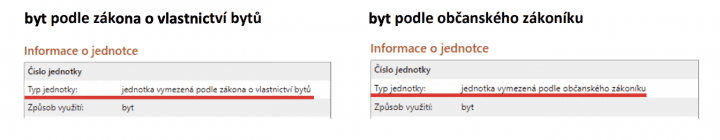 Vymezení vlastnictví podle zákonů