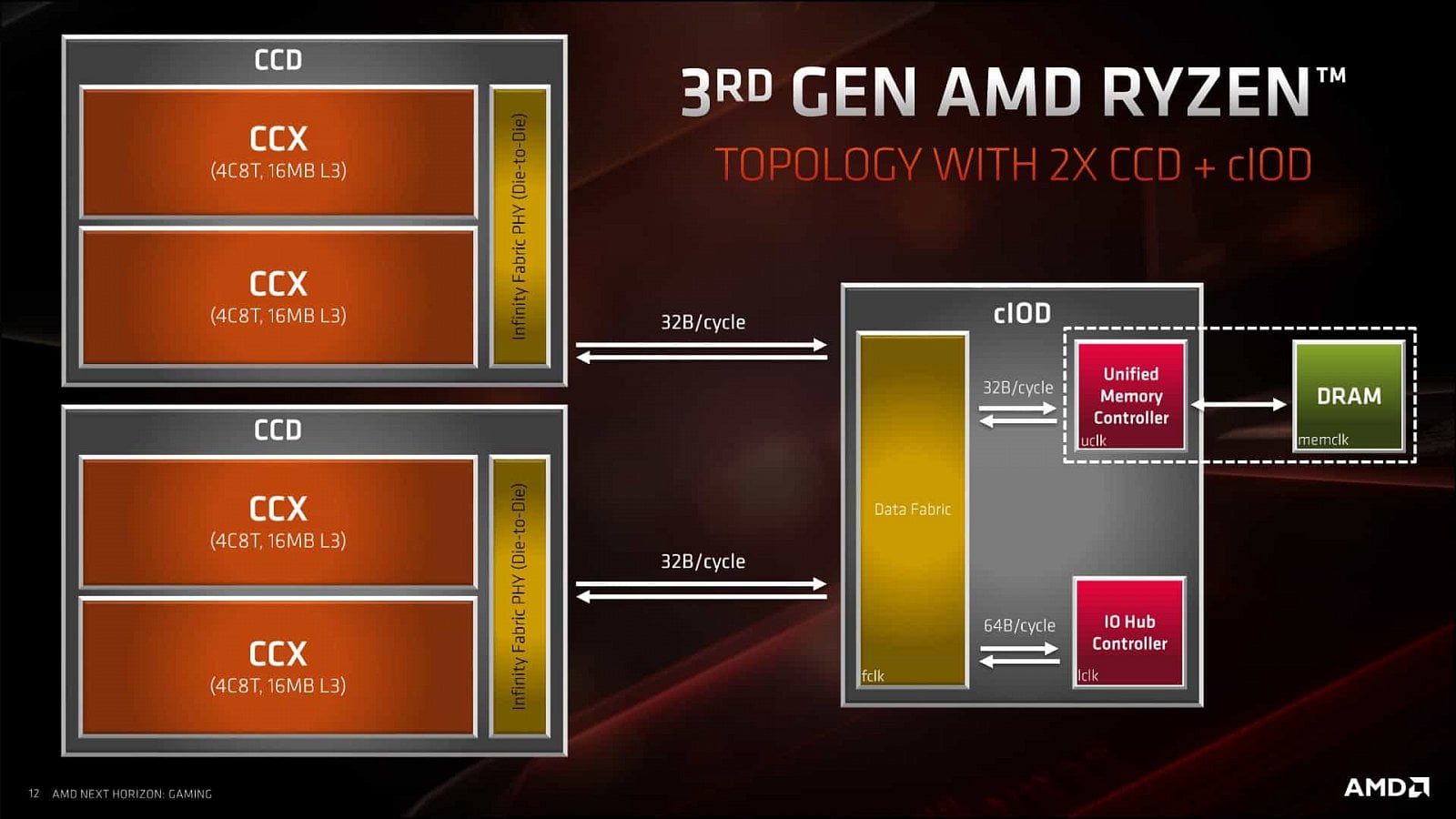 2019-06-Prezentace-architektury-Zen-2-a-CPU-AMD-Ryzen-3000-089.j