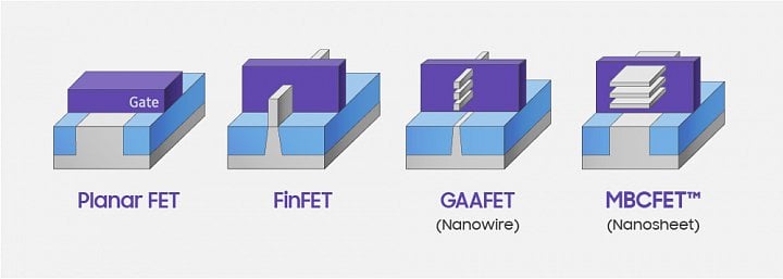 Samsung 3nm proces s MBCFETy 3GAE 04