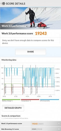 Výsledky benchmarku PCMark (Work 3.0) (zdroj: Cnews)