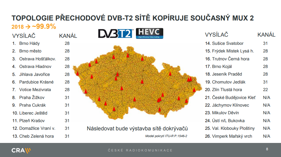 Prezentace o DVB-T2 - Martin Gebauer, ČRA (listopad 2017)