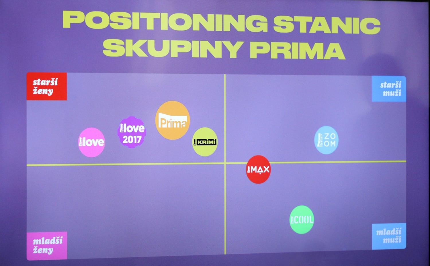 Tisková konference Prima Krimi, březen 2018