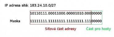 <p>Příklad použití VLSM</p>