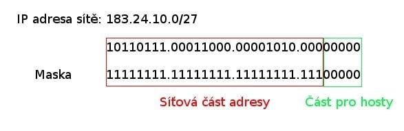<p>Příklad použití VLSM</p>