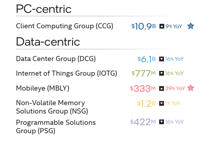 2021-01-Finanční-výsledky-Intelu-za-Q4-2020-výsledky-jednotlivýc