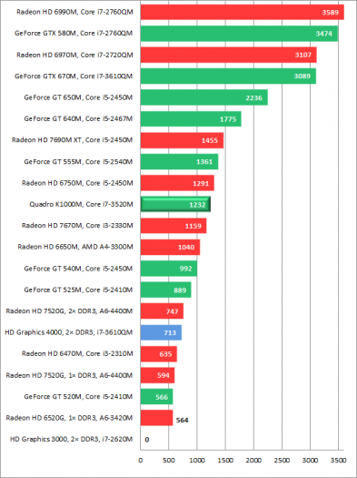 Dell Precision M4700 – grafy a screenshoty