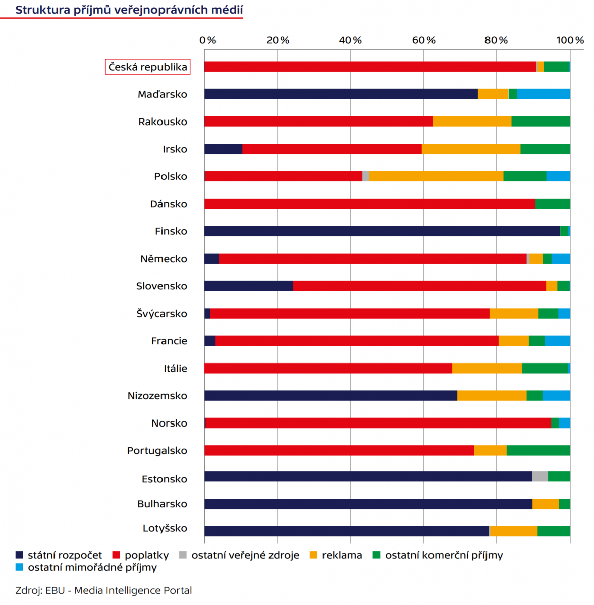 Hospodaření České televize v roce 2019