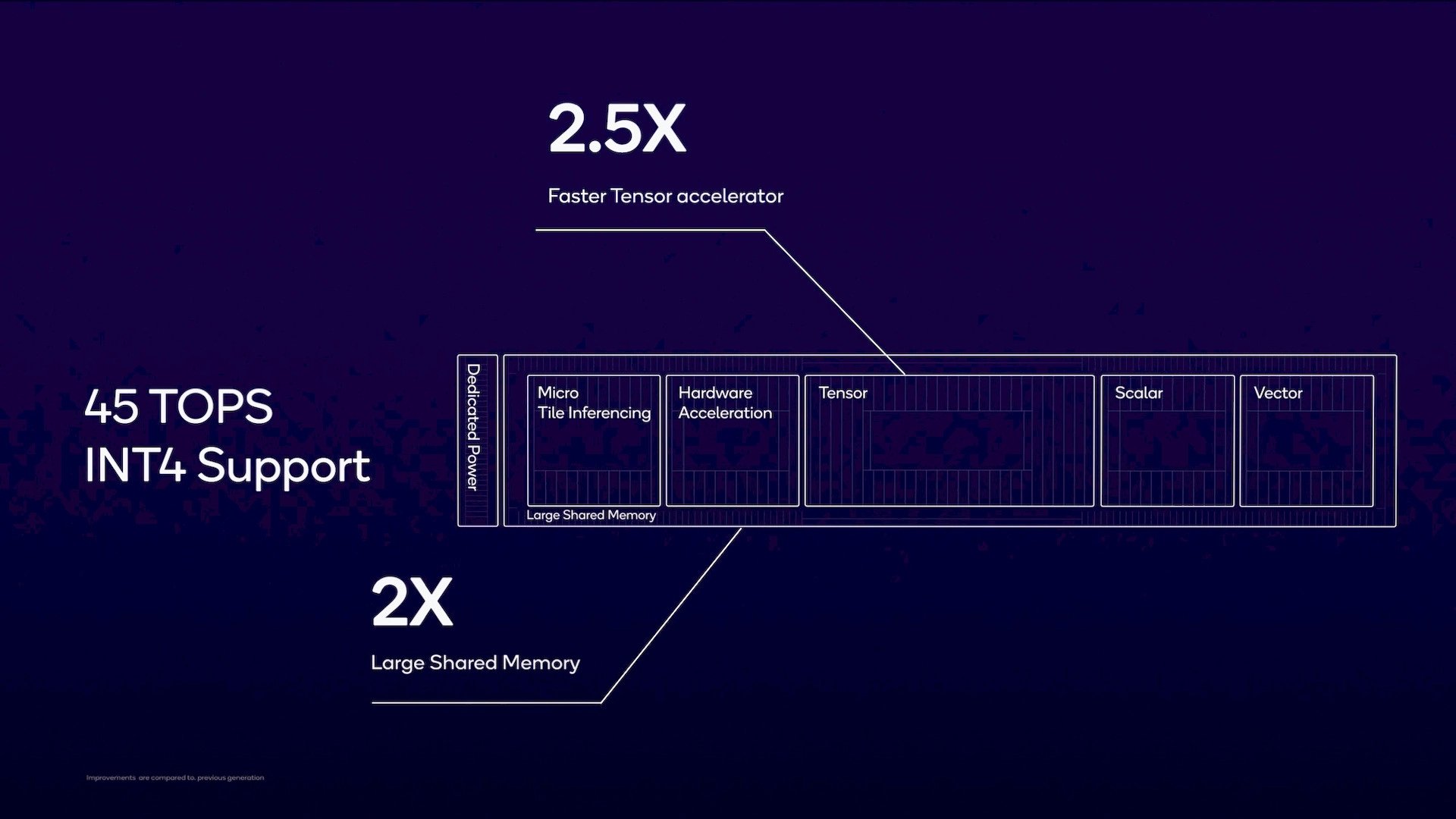 Odhalení procesorů Qualcomm Snapdragon X Elite