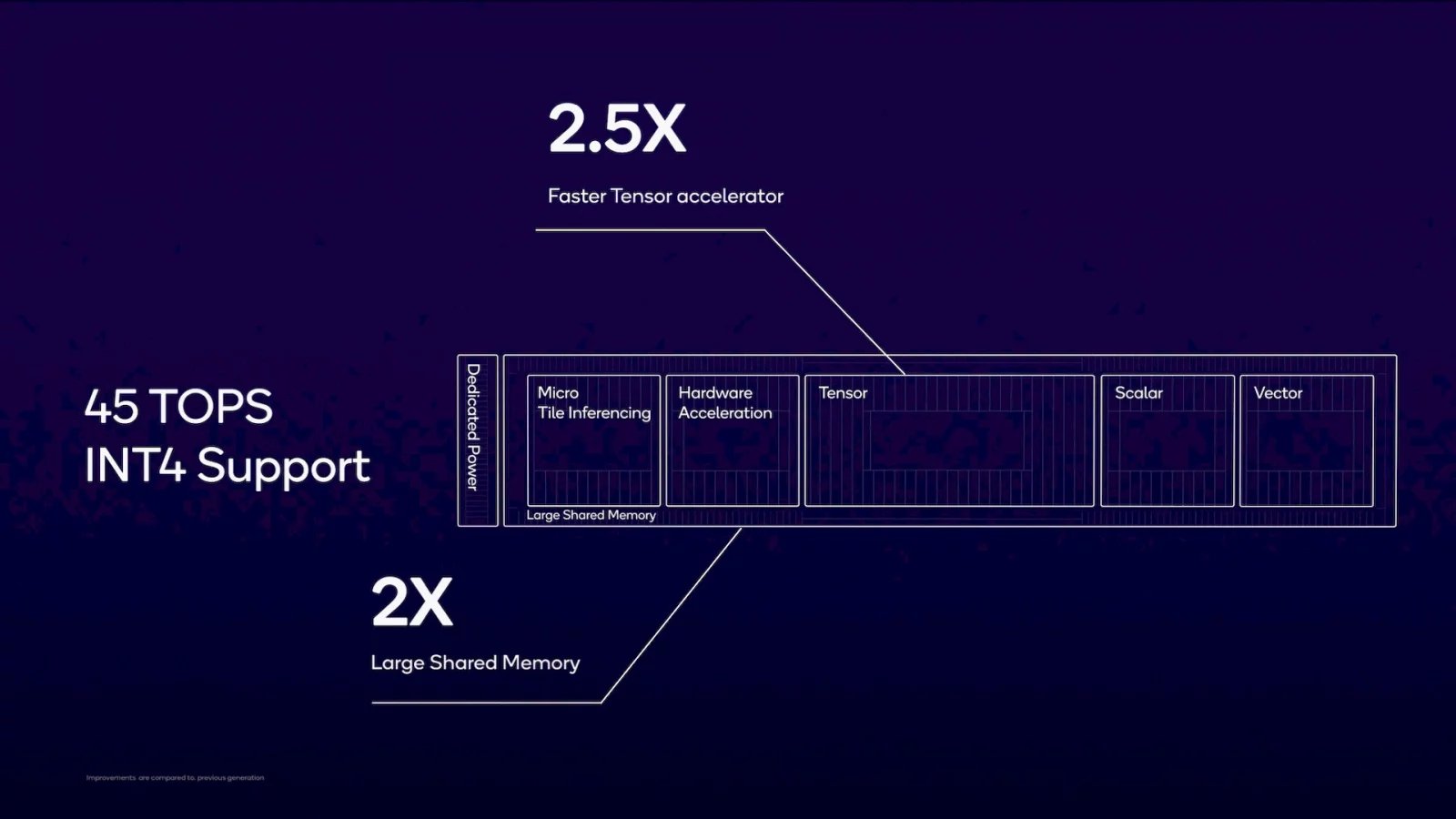 Odhalení procesorů Qualcomm Snapdragon X Elite