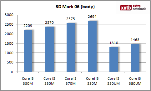 3D Mark O6