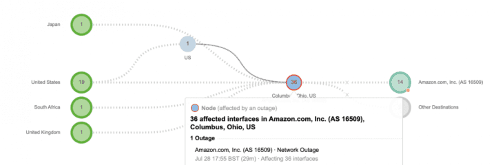 AWS OHIO Outage 1