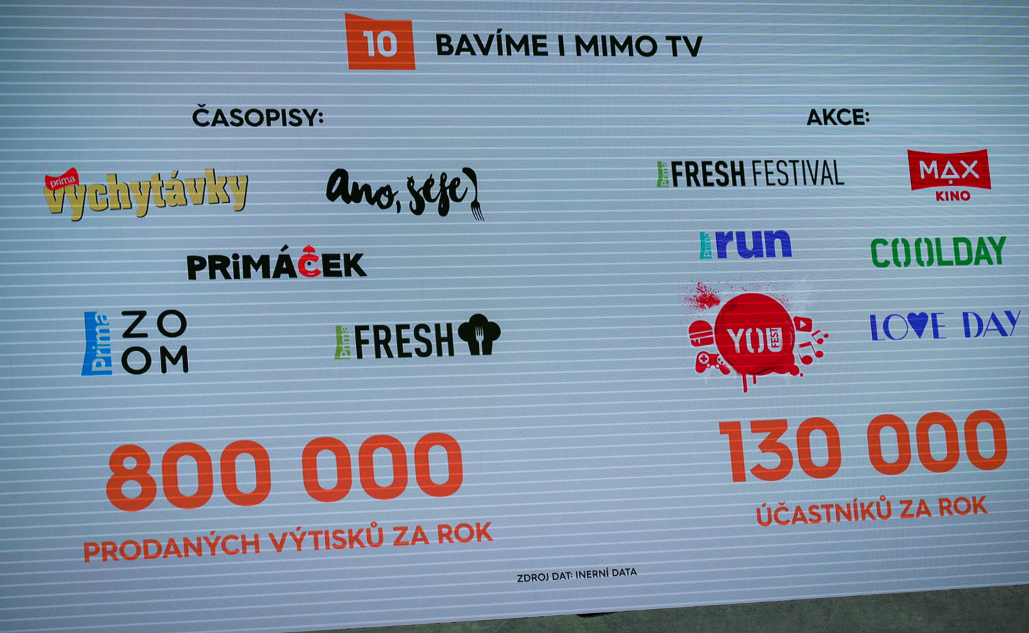 Prima 2017 - uvedení podzimního programového schéma