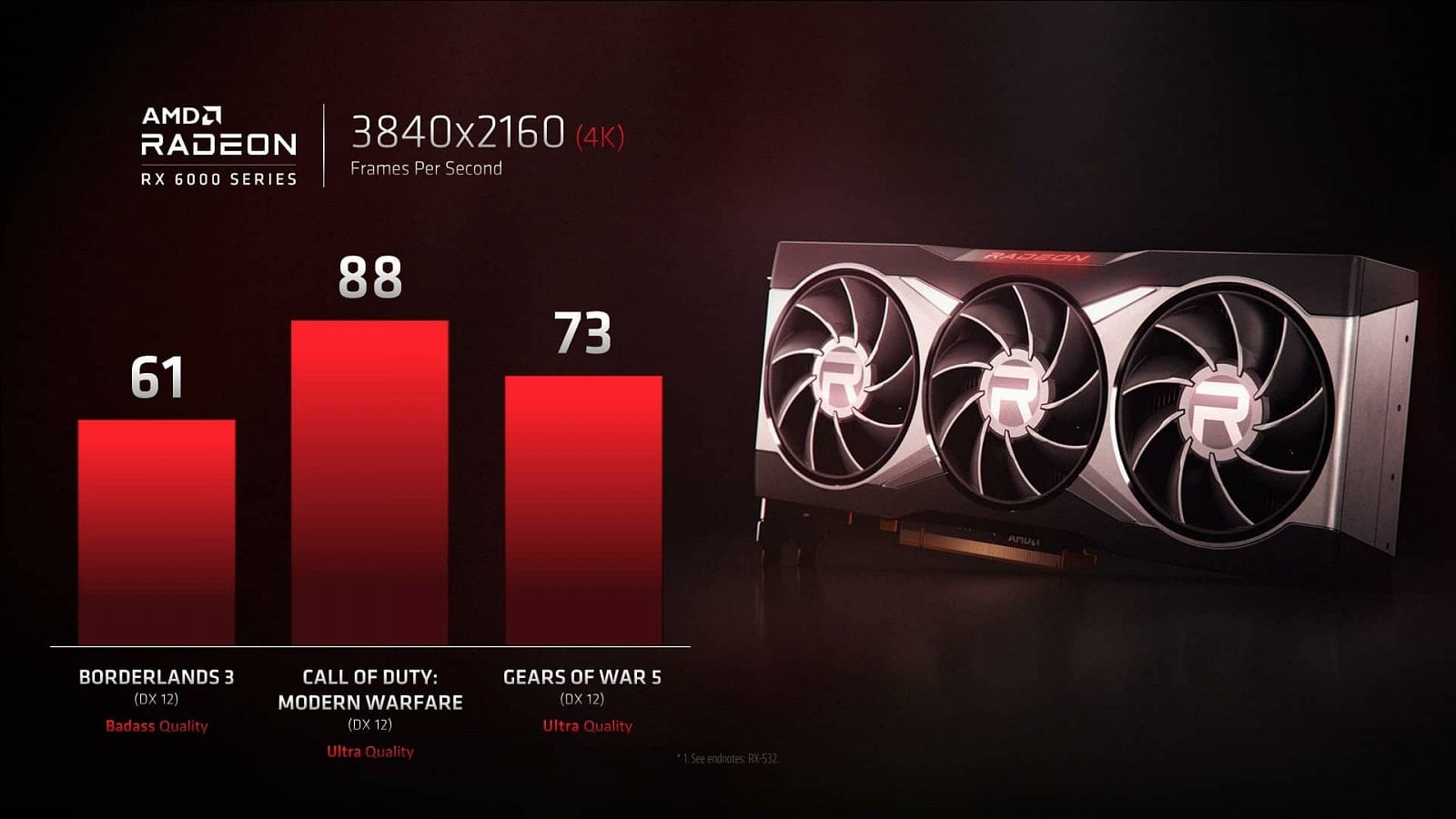 2020-10-Preview-výkonu-grafiky-AMD-Radeon-RX-6000.jpg