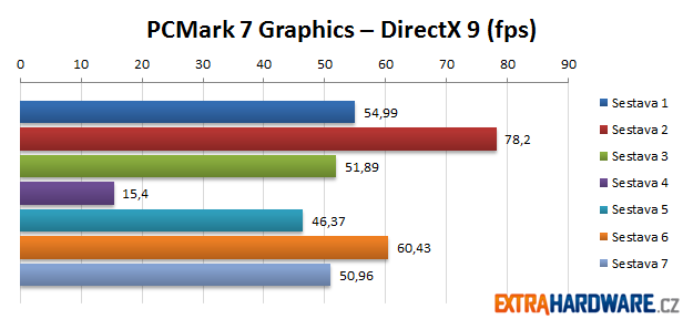 PCMark 7